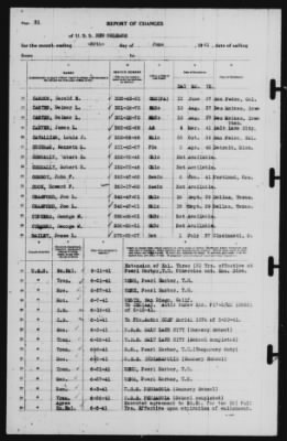 Report of Changes > 30-Jun-1941