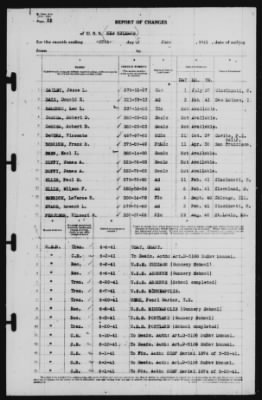 Report of Changes > 30-Jun-1941