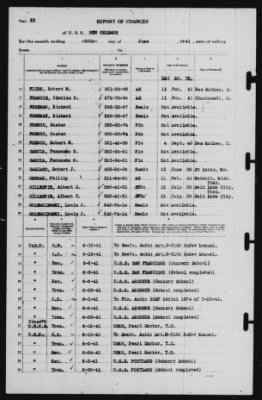 Report of Changes > 30-Jun-1941