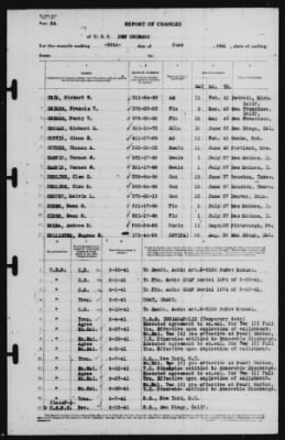 Report of Changes > 30-Jun-1941