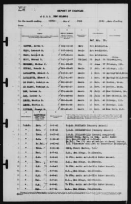 Report of Changes > 30-Jun-1941