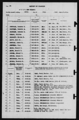 Report of Changes > 30-Jun-1941