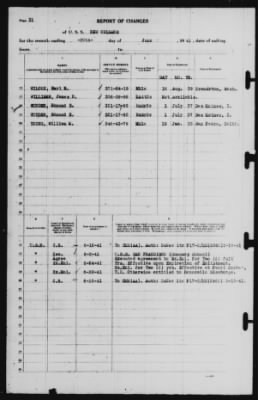 Report of Changes > 30-Jun-1941