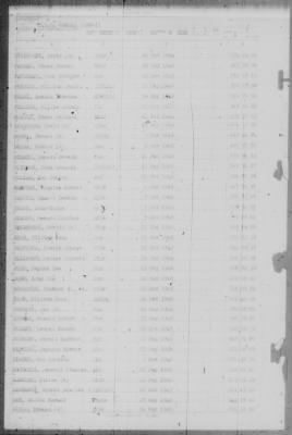 Muster Rolls > 1-Jul-1946