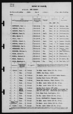 Report of Changes > 31-Jul-1941