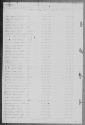 Muster Rolls > 1-Jul-1946