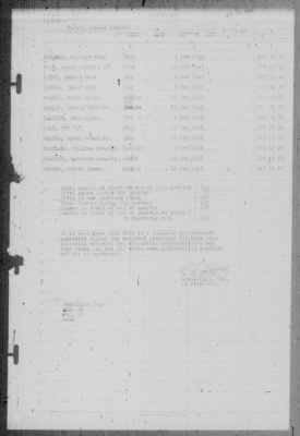 Muster Rolls > 1-Jul-1946