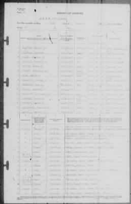 Report of Changes > 31-Oct-1941