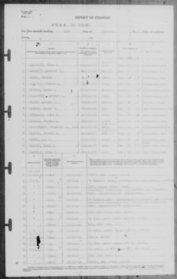 Report of Changes > 31-Oct-1941