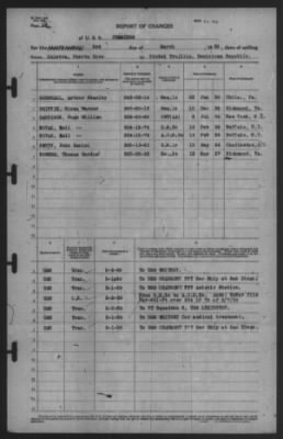 Thumbnail for Report of Changes > 3-Mar-1939