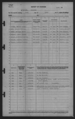 Thumbnail for Report of Changes > 30-Apr-1939