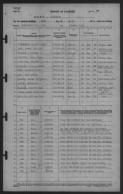 Thumbnail for Report of Changes > 24-Apr-1939