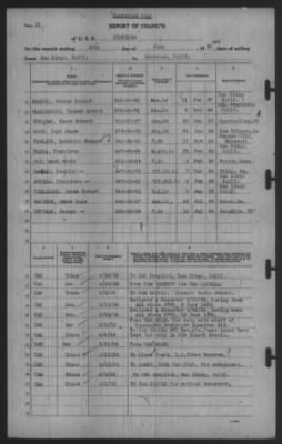 Thumbnail for Report of Changes > 30-Jun-1939