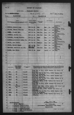 Thumbnail for Report of Changes > 23-Jul-1943