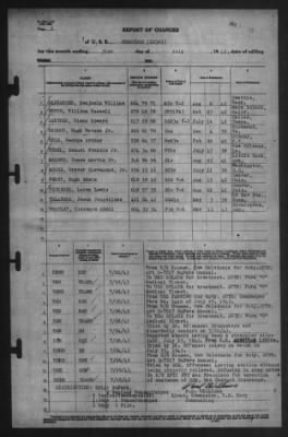 Thumbnail for Report of Changes > 31-Jul-1943