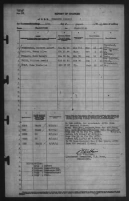 Thumbnail for Report of Changes > 18-Aug-1943