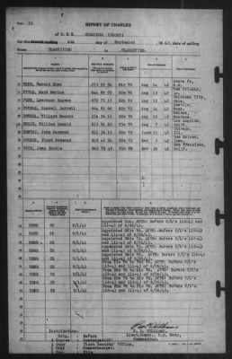 Report of Changes > 4-Sep-1943