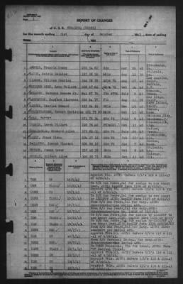 Report of Changes > 31-Oct-1943