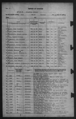 Report of Changes > 31-Oct-1943