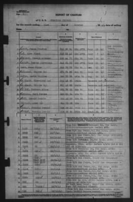 Report of Changes > 31-Oct-1943