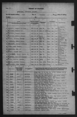 Report of Changes > 31-Oct-1943