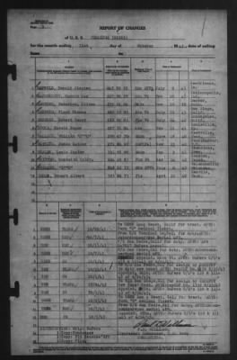 Report of Changes > 31-Oct-1943