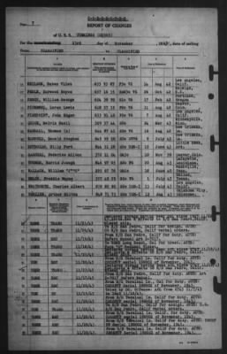 Report of Changes > 23-Nov-1943