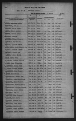 Muster Rolls > 31-Mar-1944