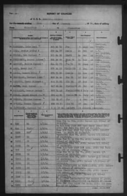 Report of Changes > 10-Jan-1944