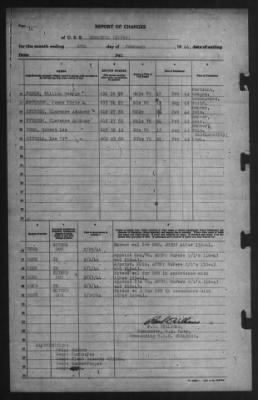 Report of Changes > 29-Feb-1944