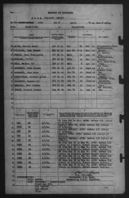 Report of Changes > 16-Apr-1944