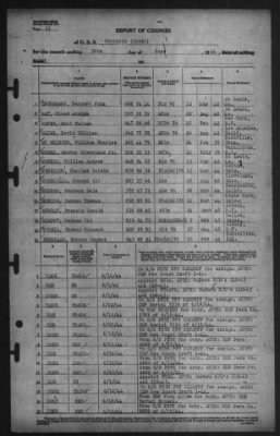 Report of Changes > 30-Jun-1944