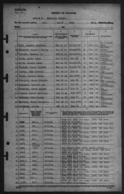 Report of Changes > 30-Jun-1944