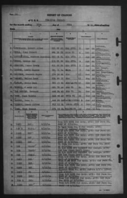 Report of Changes > 30-Jun-1944