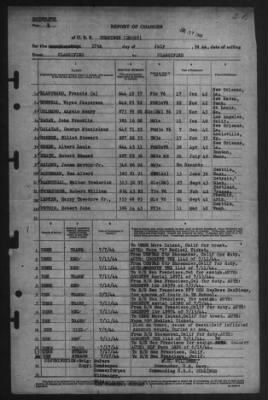 Report of Changes > 17-Jul-1944