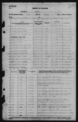 Report of Changes > 31-Jan-1944