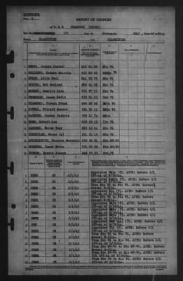 Thumbnail for Report of Changes > 3-Feb-1945