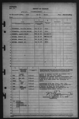 Report of Changes > 31-Mar-1945