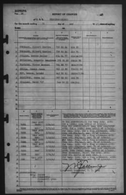 Report of Changes > 31-May-1945