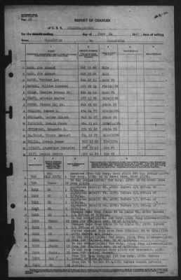 Report of Changes > 24-Jun-1945