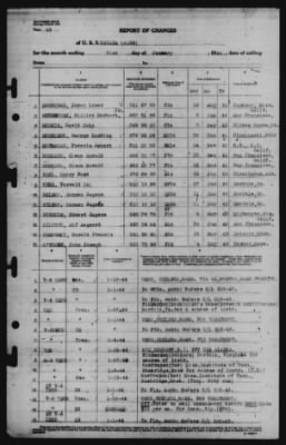 Report of Changes > 31-Jan-1944