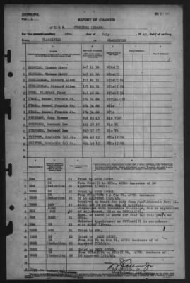 Thumbnail for Report of Changes > 28-Jul-1945