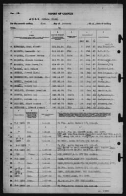 Report of Changes > 31-Jan-1944