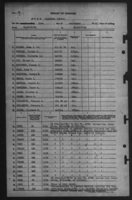 Thumbnail for Report of Changes > 29-Sep-1945