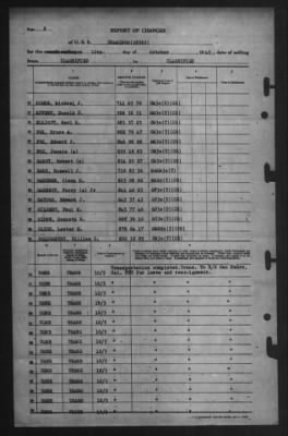 Thumbnail for Report of Changes > 10-Oct-1945