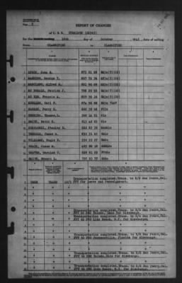 Thumbnail for Report of Changes > 10-Oct-1945