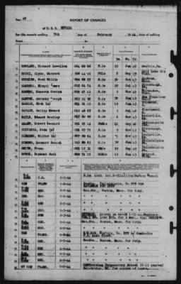 Thumbnail for Report of Changes > 7-Feb-1944