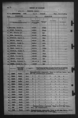 Thumbnail for Report of Changes > 10-Oct-1945