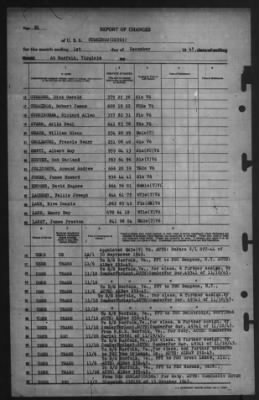 Thumbnail for Report of Changes > 1-Dec-1945