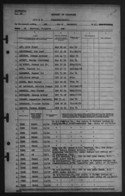 Report of Changes > 1-Dec-1945